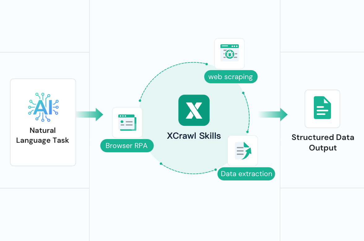 AI Workflows