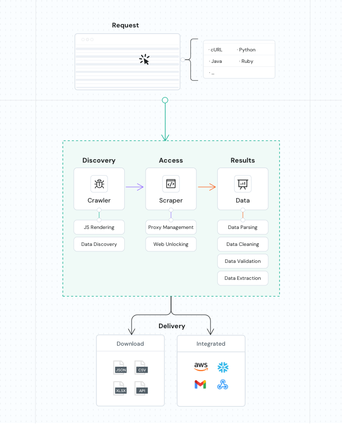 How the DuckDuckGo works?