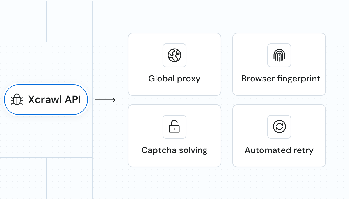 Data services. No maintenance.