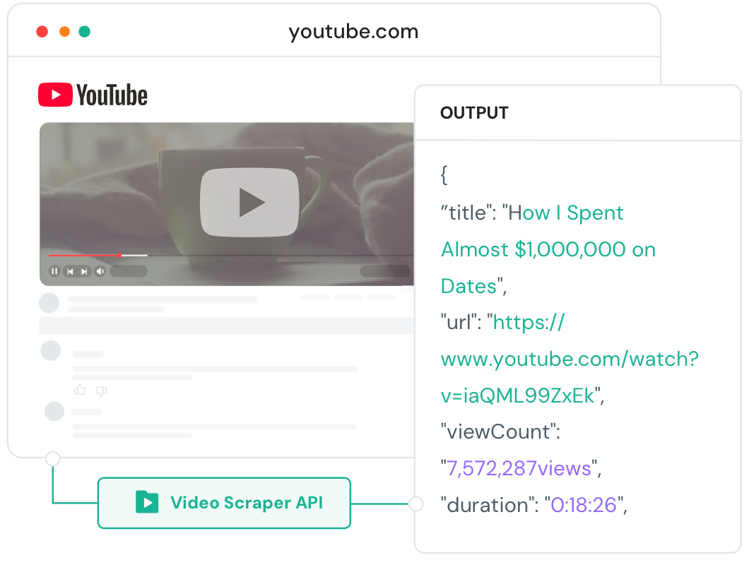 Youtube Scraper API
